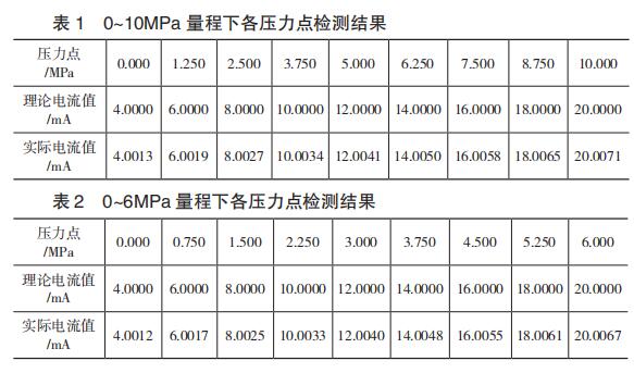 0~10MPa ¸czyY(ji)