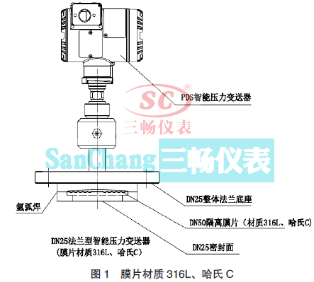 ĤƬ|(zh)316LC DN25 m܉׃ĽY(ji)(gu)M(jn)