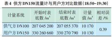 DN150Ӌ(j)cÑ(du)Ȕ(sh)(j)