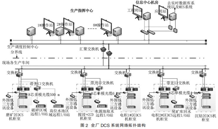 ȫS DCS ϵy(tng)W(wng)j(lu)ؓY(ji)(gu)